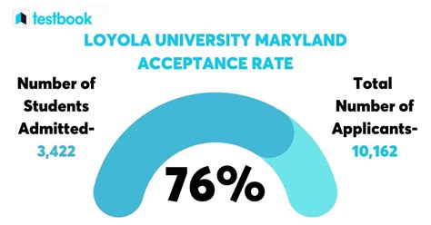 Loyola GPA Requirements: Achieving Academic Excellence