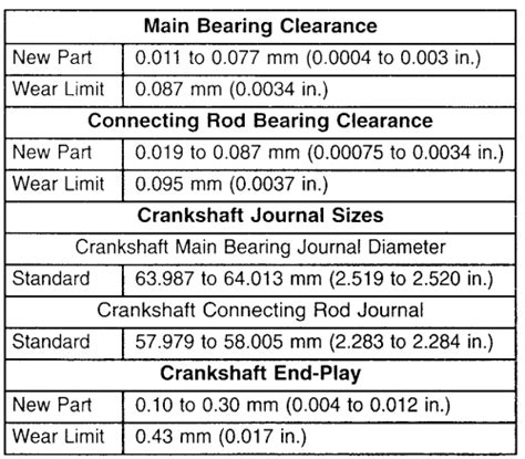 Ls Engine Bearing Clearance Chart