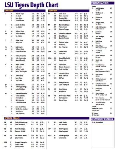 Lsu Baseball Depth Chart