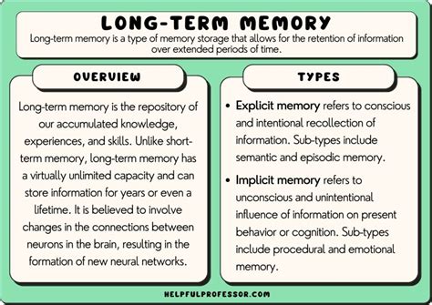 Ltr Ml: The Revolutionary 10,000-Character Guide to Long-Term Memory