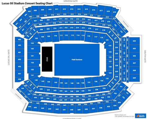 Lucas Oil Seating Chart Concert