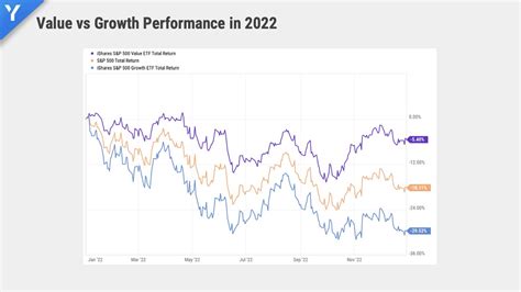 Lucid Motors Stocks Surging: A 2023 Investment Outlook