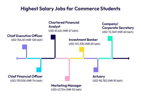 Lucrative Career Paths: Exploring High-Paying Jobs in Singapore