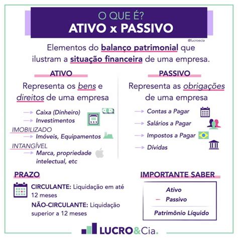 Lucro Passivo: