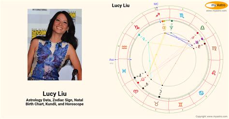 Lucy Liu Birth Chart