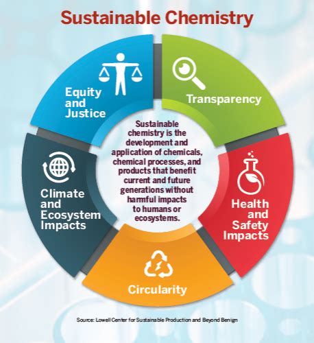 Lucy Stock Prediction: Envisioning the Future of Sustainable Chemistry