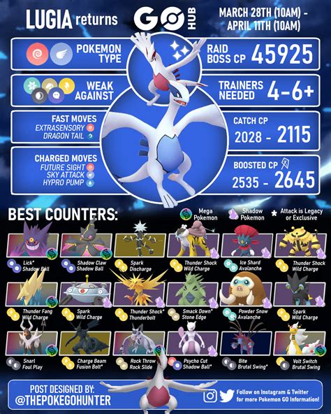 Lugia Raid Guide: Master the Skies of Pokémon GO