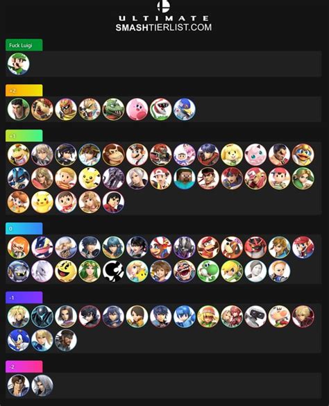 Luigi Mu Chart