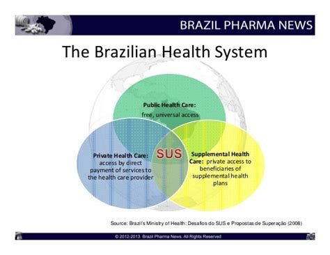 Lula Insurance: A Comprehensive Guide to Brazil's Universal Health System