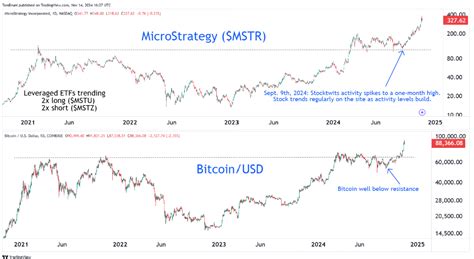 Lumen Stocktwits: The Ultimate Guide to Analyzing Market Sentiment