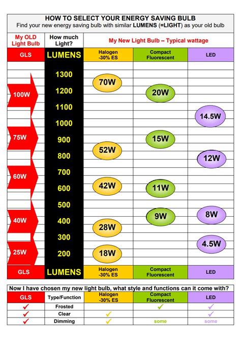 Lumen to FC: The Ultimate Conversion Guide