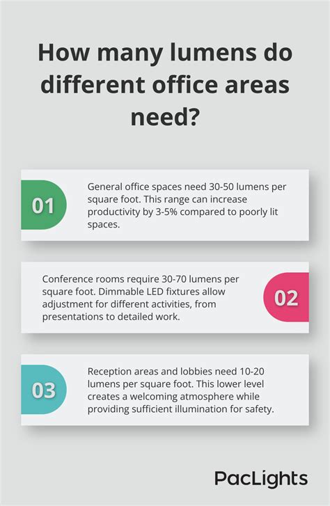 Lumens Per Square Foot: The Ultimate Guide to Lighting Your Space