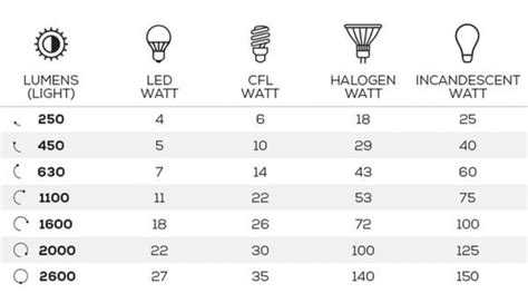 Lumens to FC: The Ultimate Guide to Understanding Lighting Conversion