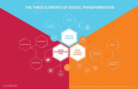 Lunaloufox: A Paradigm-Shifting Innovation in the Digital Domain