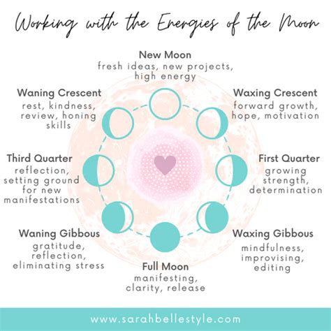 Lunar Cycles and Crystal Energy