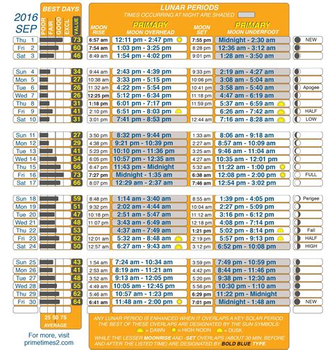 Lunar Hunting Calendar