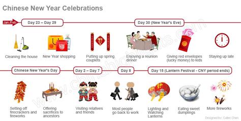 Lunar New Year 2017: A Comprehensive Guide for Celebrations and Traditions