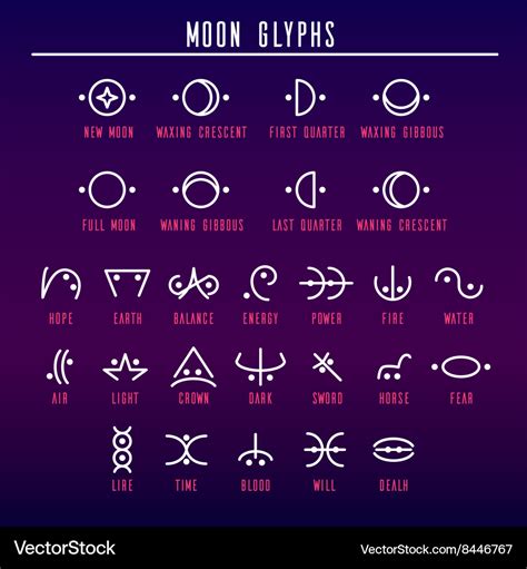 Lunar Symbolism: