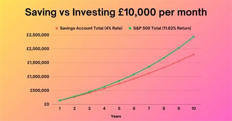 Lunch StockTwits: 10,000 Strategies for Smarter Investing in 2023