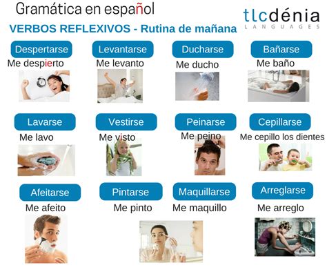 Lunes: Gramática de los Verbos Reflexivos