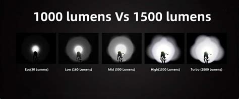 Luz LED: Revolutionizing Lighting with 1000+ Lumen Powerhouses