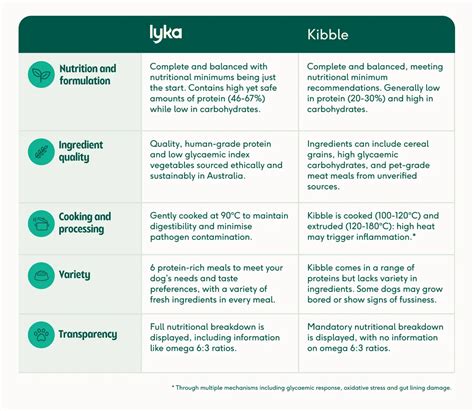 Lyka vs 2025 Pet Behavior: Innovations Shaping the Future