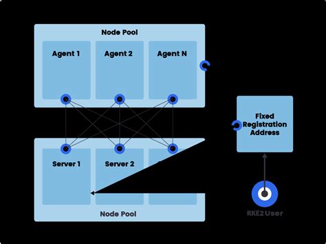 Lylabee3: Comprehensive Guide to the Next-Generation Kubernetes Distribution