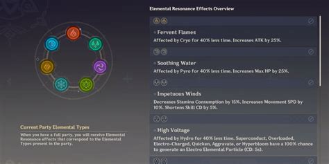 Lyney's Elemental Mastery: A Hydro-Resonant Force