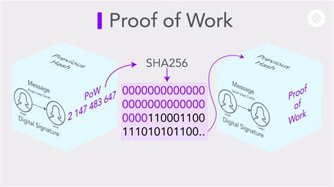 Lyra: Dive into the World of Proof-of-Work Cryptocurrency