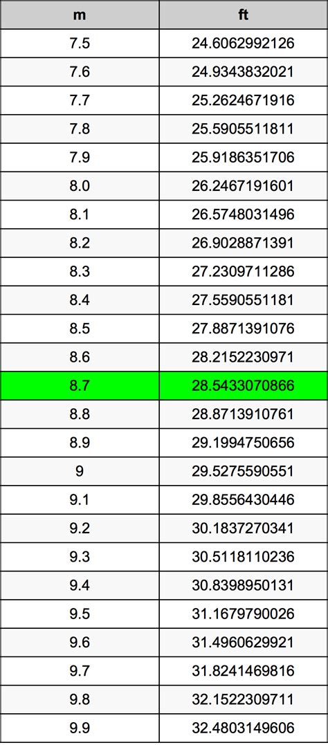 Mètres en Pieds: A Comprehensive Guide to Metric Conversions for the Built Environment