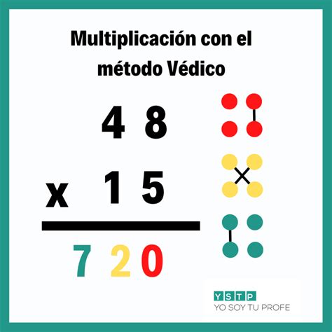 Método 1: Multiplicación