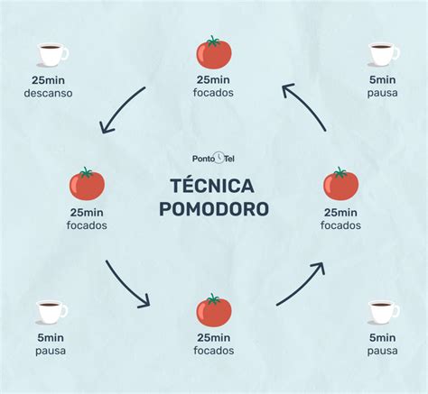 Métodos Eficazes de Gerenciamento de Tempo: A Técnica Pomodoro