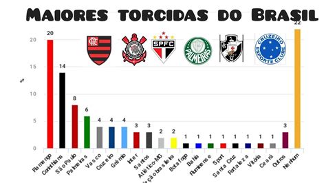 Métricas de Medição da Torcida