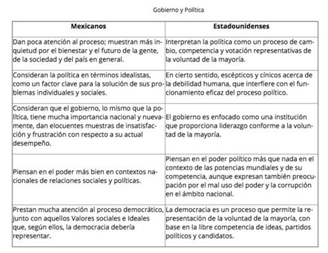 México vs Estados Unidos: Un análisis comparativo