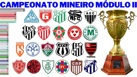 Módulo II Mineiro: Conquistando o Sucesso no Futebol Mineiro