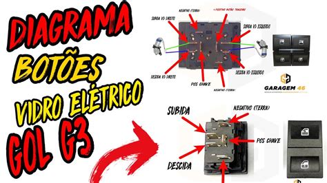 Módulo do Vidro Elétrico: Guia Completo