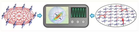 M2 to MM2: Unlocking the Potential of Precision Measurement