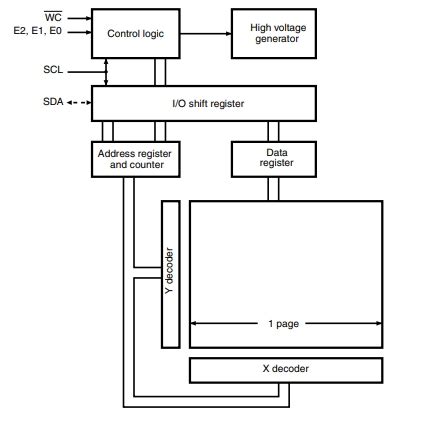 M24C02-FMC6TG: A Comprehensive Guide to Understanding, Using, and Troubleshooting