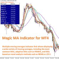 MA 50: A Comprehensive Exploration of the Moving Average Indicator