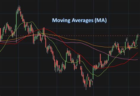 MA 50: The Essential Guide to Moving Averages in Technical Analysis