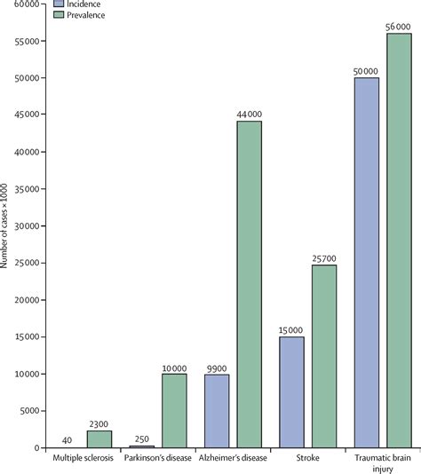 MAAS: Statistics and Impact