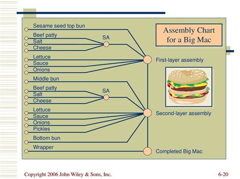 MAC Assembly SysVersion 20 Kindle Editon