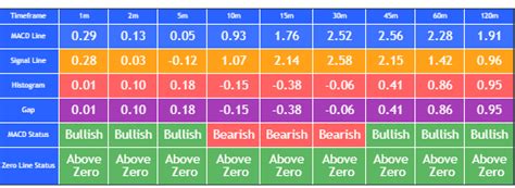 MACD Table TradingView: A Comprehensive Guide for Traders