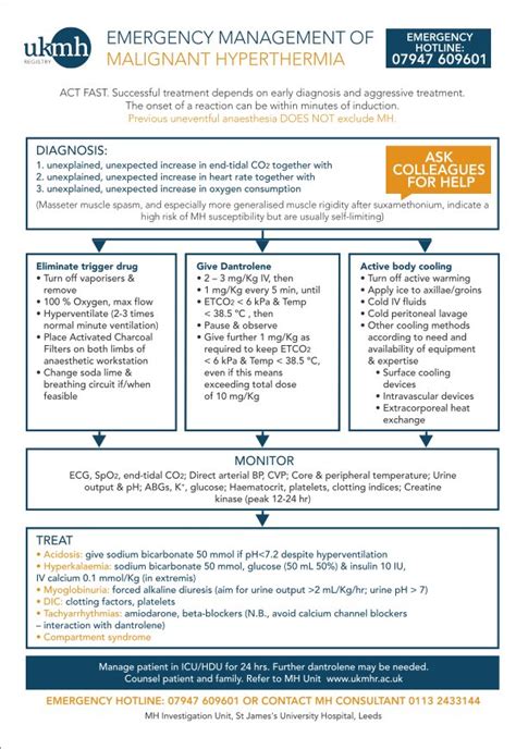 MALIGNANT HYPERTHERMIA CRISIS: FLOW SHEET Ebook Doc