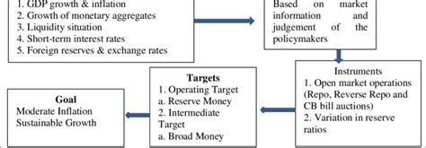 MAS's Monetary Policy Framework