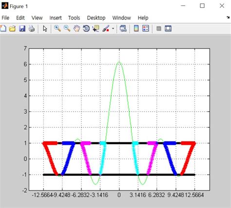 MATLAB CODE FOR KRONIG PENNEY MODEL Ebook Kindle Editon