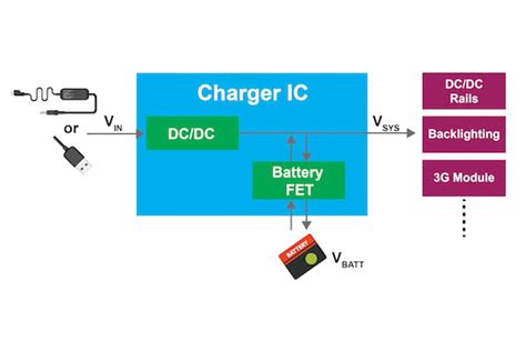 MAX15006AASA+T: A Comprehensive Guide to Battery Chargers with Power Path Management