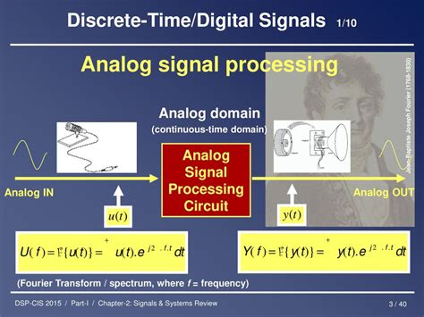 MAX20052ATC/V+: A Powerhouse in Analog Signal Processing