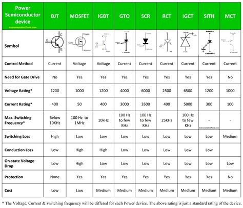 MAX208EEWG+T: A Practical Guide to Enhanced Power Management for Electronic Devices