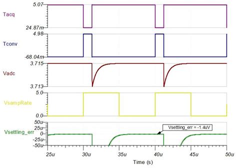 MAX211EEAI+: A Comprehensive Guide to Maximizing Your Analog Performance